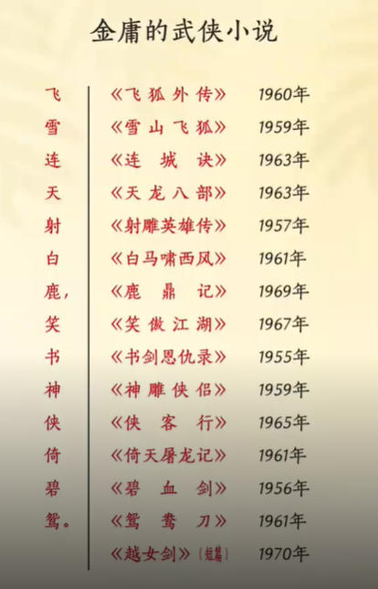 金庸作品集36本全套下载-金庸小说pdf百度网盘