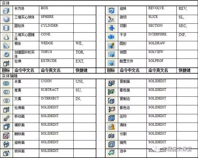cad快捷键命令大全-cad填充快捷键一览表